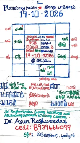 உங்கள் வாழ்க்கையில் தீராத பிரச