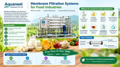 Membrane Filtration Systems for the Food Processin
