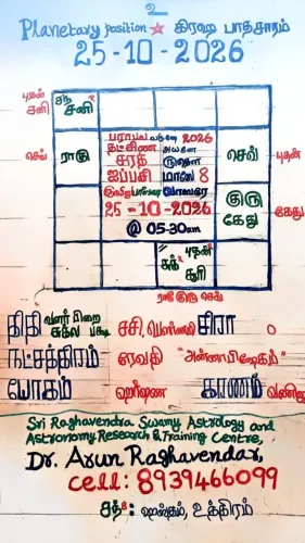 உலகிற்கே படியளக்கும் சிவபெருமா