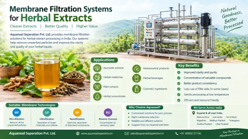 Membrane Filtration Systems for Herbal Extracts in