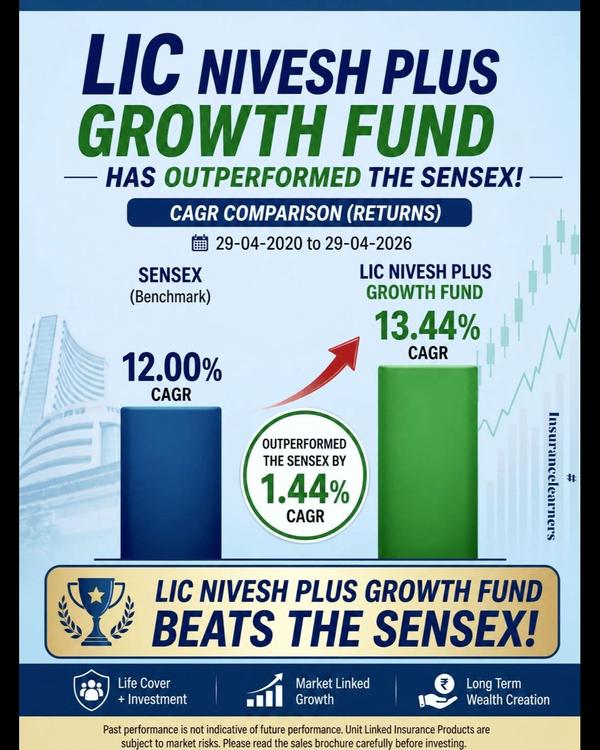 reliable lic investment plans