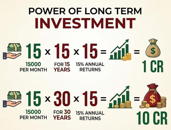 purchasing power