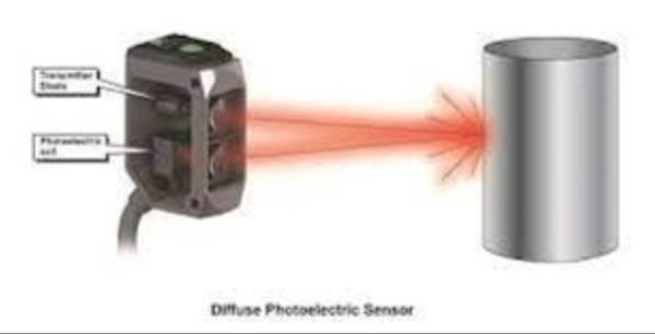 Proximity Photoelectric Sensor and Capacitive Proximity Senso | SAI ...
